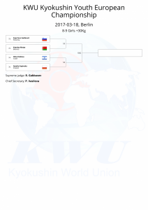 KWU Kyokushin Youth European Championship final draws-02