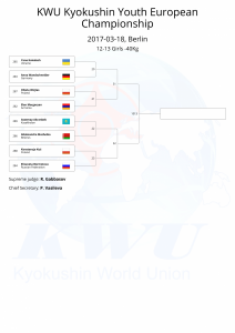KWU Kyokushin Youth European Championship final draws-14