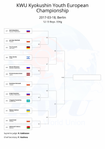 KWU Kyokushin Youth European Championship final draws-21