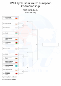 KWU Kyokushin Youth European Championship final draws-24