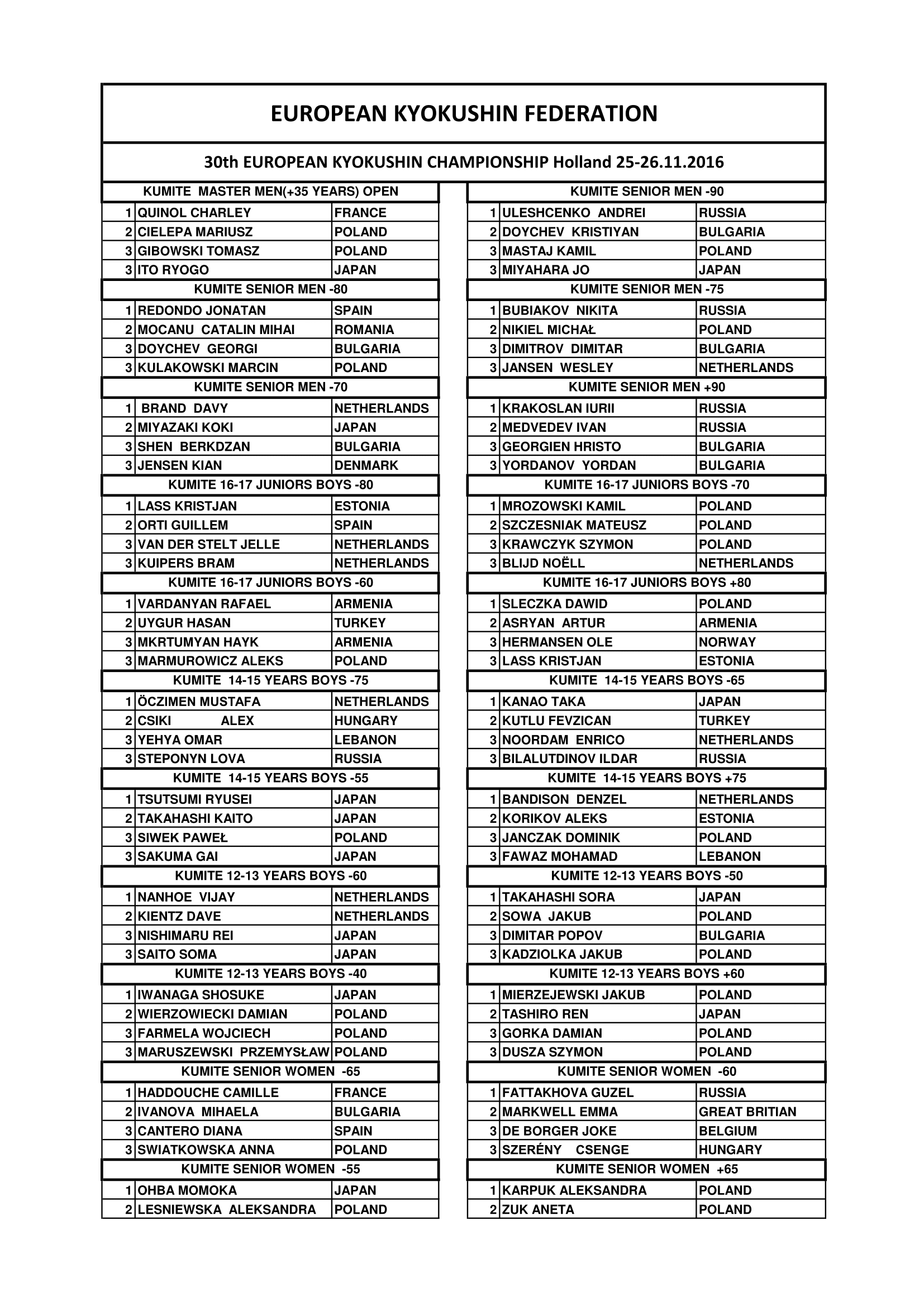 kwf championship