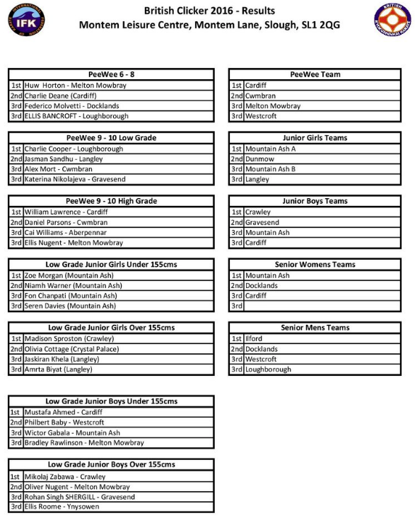 National Clicker Tournament 2018 — British Karate Kyokushinkai