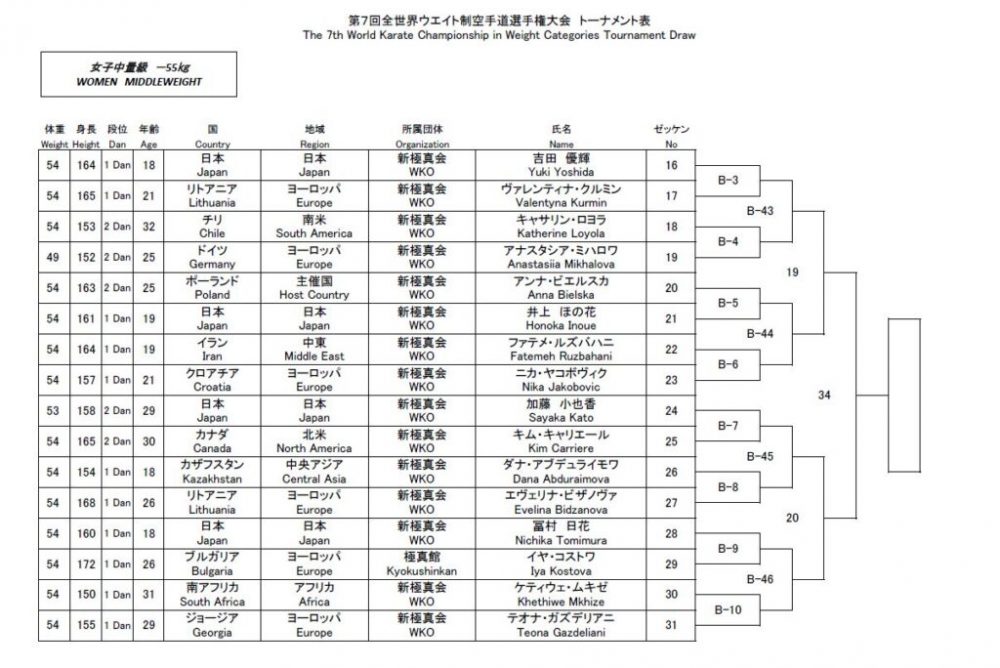 w2-1024x684