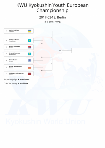 KWU Kyokushin Youth European Championship final draws-05