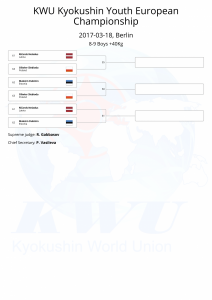 KWU Kyokushin Youth European Championship final draws-06