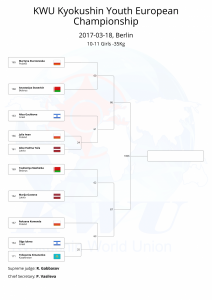 KWU Kyokushin Youth European Championship final draws-07