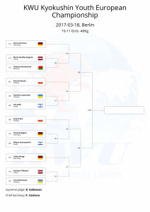 KWU Kyokushin Youth European Championship final draws-08