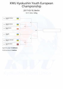 KWU Kyokushin Youth European Championship final draws-09