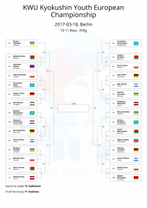 KWU Kyokushin Youth European Championship final draws-10