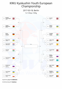 KWU Kyokushin Youth European Championship final draws-22