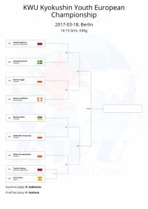 KWU Kyokushin Youth European Championship final draws-25