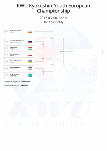 KWU Kyokushin Youth European Championship final draws-34