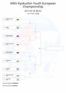 KWU Kyokushin Youth European Championship final draws-35