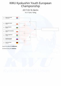 KWU Kyokushin Youth European Championship final draws-38
