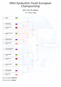 KWU Kyokushin Youth European Championship final draws-39
