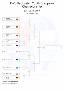 KWU Kyokushin Youth European Championship final draws-42